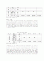 통합 커뮤니케이션(UC)에 대한 우려의 해결책은 있는가? 11페이지