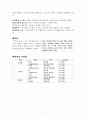 C/ C++ 프로그래밍 요약 레포트 2페이지