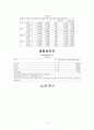 spss 자료분석 10페이지