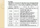 황동과 청동 6페이지