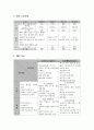 창업계획서 (친환경 건축자재 제조업 사업계획서) 8페이지