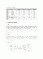 창업계획서 (친환경 건축자재 제조업 사업계획서) 13페이지