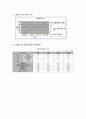 창업계획서 (친환경 건축자재 제조업 사업계획서) 17페이지