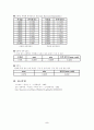 기계자동차_공학실험_레이저_실험_ 5페이지