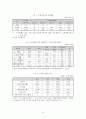 외환위기 이후 금융구조조정의 성과와 향후 과제 - 새로운 금융구조 정착을 위한 고찰 12페이지