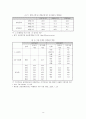 외환위기 이후 금융구조조정의 성과와 향후 과제 - 새로운 금융구조 정착을 위한 고찰 14페이지