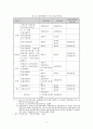 외환위기 이후 금융구조조정의 성과와 향후 과제 - 새로운 금융구조 정착을 위한 고찰 17페이지