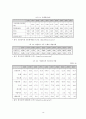 외환위기 이후 금융구조조정의 성과와 향후 과제 - 새로운 금융구조 정착을 위한 고찰 19페이지