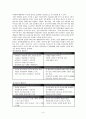 (인적자원관리)아나운서들의 프리랜서 선언 9페이지