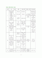 욕창(decubitus ulcer) 4페이지
