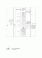 욕창(decubitus ulcer) 5페이지
