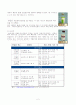 인슐린의 종류와 작용시간 2페이지