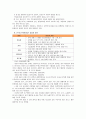 [한-EU 자유무역협정]한-EU FTA 체결에 따른 각 산업부문별 영향 및 효과분석과 대응전략 10페이지