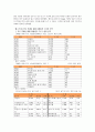 [한-EU 자유무역협정]한-EU FTA 체결에 따른 각 산업부문별 영향 및 효과분석과 대응전략 15페이지