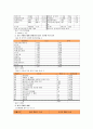 [한-EU 자유무역협정]한-EU FTA 체결에 따른 각 산업부문별 영향 및 효과분석과 대응전략 16페이지