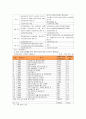 [한-EU 자유무역협정]한-EU FTA 체결에 따른 각 산업부문별 영향 및 효과분석과 대응전략 17페이지
