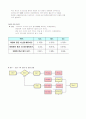 ARENA를 이용한 시뮬레이션(6장연습문제,6-3,6,10,11,12) 3페이지