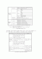 생체고분자 5페이지