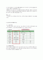 신소재 중간세미나 에코틸[Ecoteel] 6페이지
