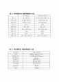 희토류금속 10페이지