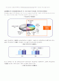 유무선 통신 서비스산업 - 무선인터넷 7페이지