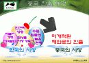 에바스화장품 중국진출성공사례 4페이지