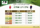 에바스화장품 중국진출성공사례 12페이지