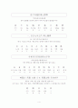 최만리 반대상소문 원문 강독 4페이지