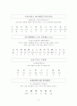 최만리 반대상소문 원문 강독 6페이지