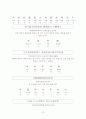 최만리 반대상소문 원문 강독 10페이지