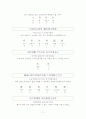 최만리 반대상소문 원문 강독 11페이지