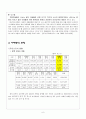 [사회복지A+] 자폐증 정의와 현황,관련장애,치료 및 자폐아동 프로그램 및 기관인터뷰  6페이지