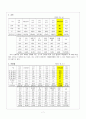 [사회복지A+] 자폐증 정의와 현황,관련장애,치료 및 자폐아동 프로그램 및 기관인터뷰  7페이지