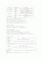 [여성과 교양] 감동을 주는 삶의 비결 요약 5페이지