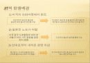 jit 시스템의 사례 발표 4페이지