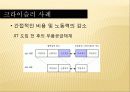 jit 시스템의 사례 발표 24페이지