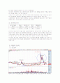 대양금속 2009년4분기 분석 및 전망  8페이지