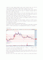 대양금속 2009년4분기 분석 및 전망  9페이지