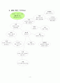 아동컴퓨터 '밀리의 수놀이 가게' 6페이지
