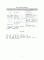 (지역사회복지론)영국 지역 사회 복지의 역사에서 자선조직협회와 인보관을 비교 서술하시오 3페이지