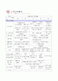 만4세 이야기 나누기 교통기관 2페이지