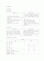 gout case study 7페이지