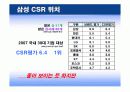 삼성그룹 CSR(사회적책임)측면에서 IMC전략 5페이지