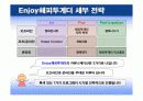 삼성그룹 CSR(사회적책임)측면에서 IMC전략 15페이지