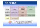 삼성그룹 CSR(사회적책임)측면에서 IMC전략 18페이지