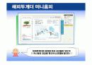 삼성그룹 CSR(사회적책임)측면에서 IMC전략 24페이지