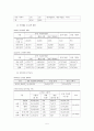 공연산업의 이해 현황과 전망 5페이지