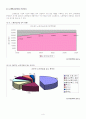 음악 산업의 현황과 특징 및 발전 과제와 미래  7페이지