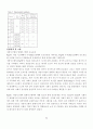 액체질소실험 7페이지