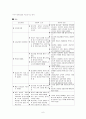 심근경색(MI)   6페이지